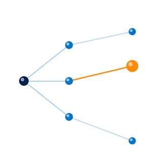 Illustration of a branching decision tree with one highlighted optimal path